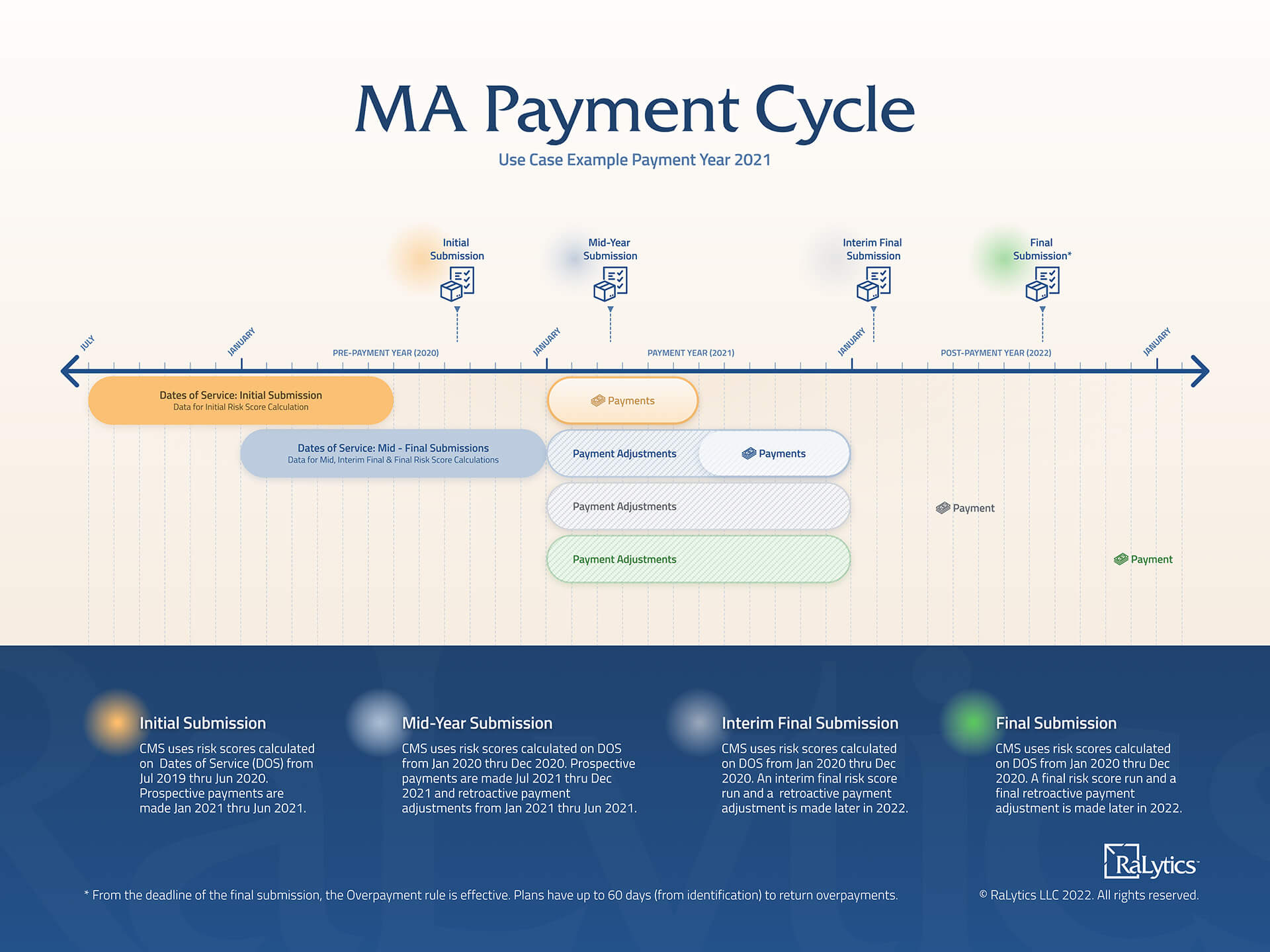 slim cycle payment plan